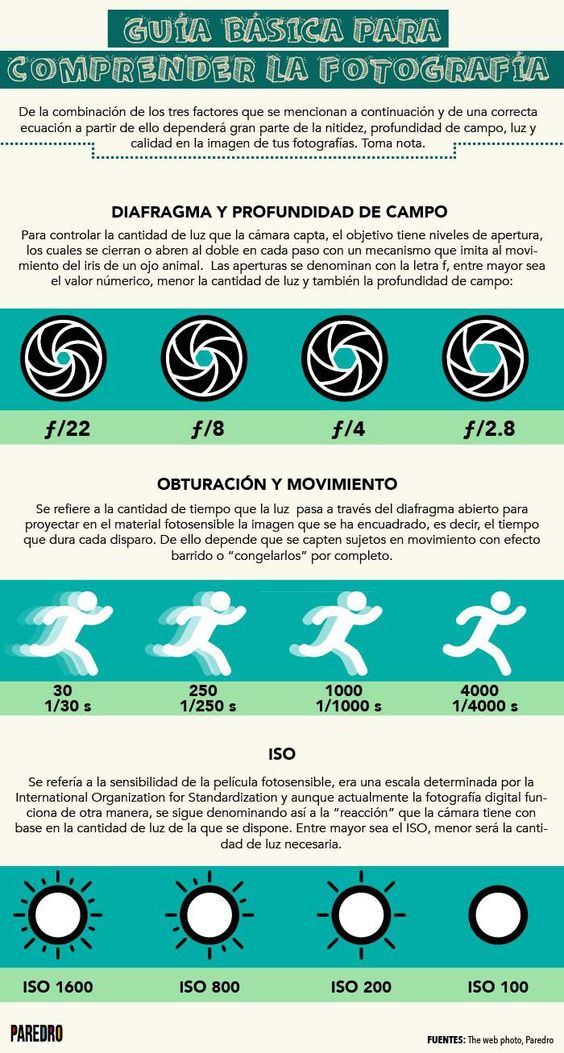 guia-basica-fotografia